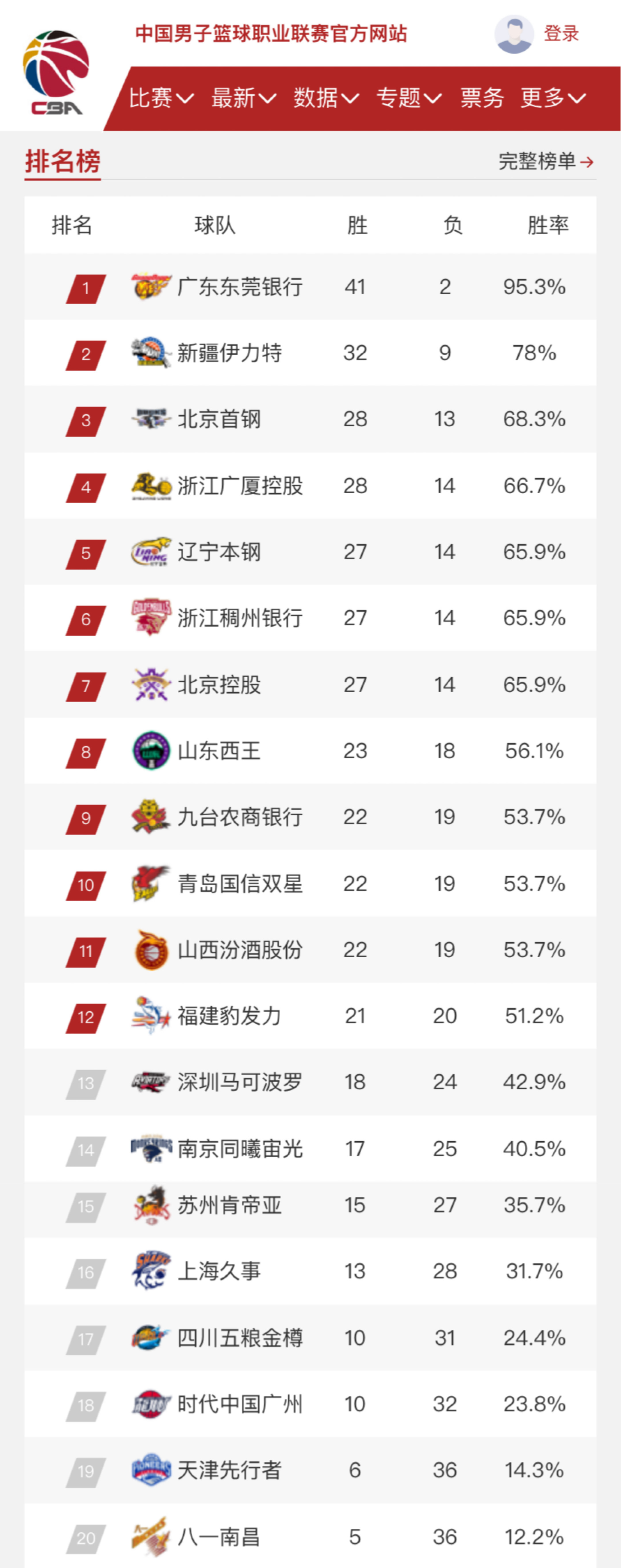 板球的争夺