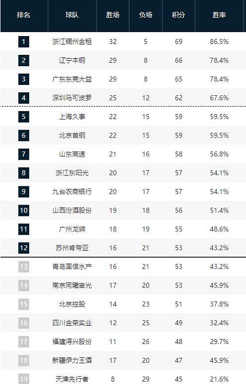 响他们表现