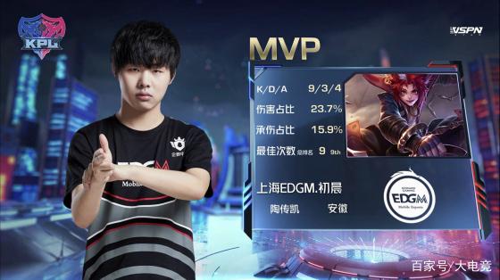 绕后形成 绕后形成